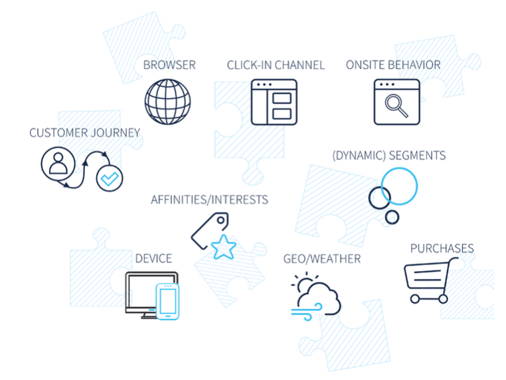 a graphic showing the business process of an ecommer